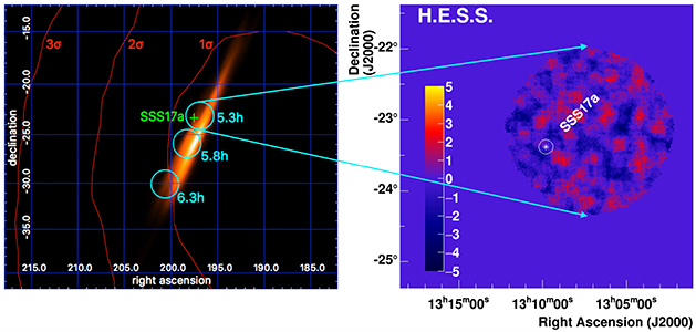 HESS observation